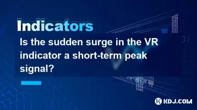 Ist der plötzliche Anstieg des VR-Indikators ein kurzfristiges Spitzensignal?