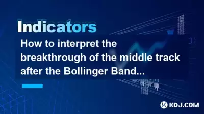 Wie kann man den Durchbruch der Mittelstrecke interpretieren, nachdem die Bollinger -Bänder geschlossen sind?