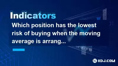 Quelle position présente le risque le plus bas d'achat lorsque la moyenne mobile est organisée selon un modèle haussier?