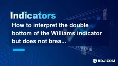 如何解釋威廉姆斯指標的雙底部，但不會突破中軸？