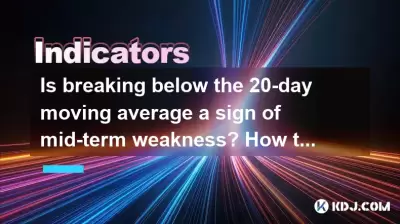 Is breaking below the 20-day moving average a sign of mid-term weakness? How to deal with it? Is breaking below the 20-day moving average a sign of mid-term weakness? How to deal with it?