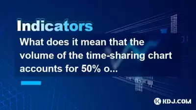 What does it mean that the volume of the time-sharing chart accounts for 50% of the whole day in the first half of the opening?