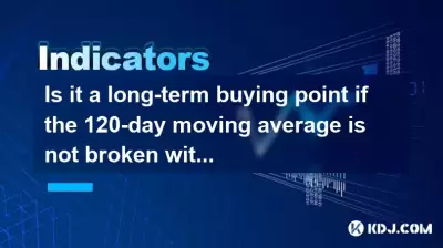 如果120天的移動平均值不會因量減少而破壞，這是長期的購買點嗎？