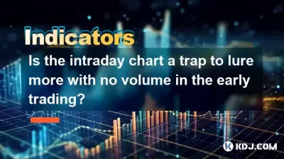 Is the intraday chart a trap to lure more with no volume in the early trading?