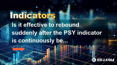 Ist es wirksam, plötzlich nach dem PSY -Indikator kontinuierlich unter 25 zu sein?