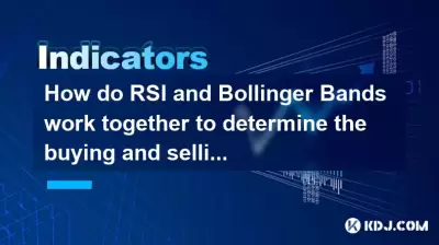 How do RSI and Bollinger Bands work together to determine the buying and selling points of the contract?
