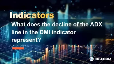 What does the decline of the ADX line in the DMI indicator represent?