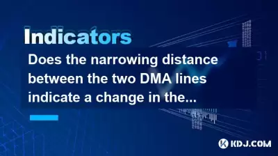 Does the narrowing distance between the two DMA lines indicate a change in the market? Does the narrowing distance between the two DMA lines indicate a change in the market?
