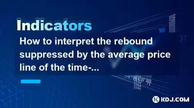 시간 공유 차트의 평균 가격 라인에 의해 억압 된 반동을 해석하는 방법은 무엇입니까?