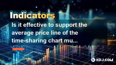 タイムシェアリングチャートの平均価格を複数回サポートするのは効果的ですか？