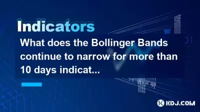 Was verengt sich die Bollinger -Bänder mehr als 10 Tage lang weiter?