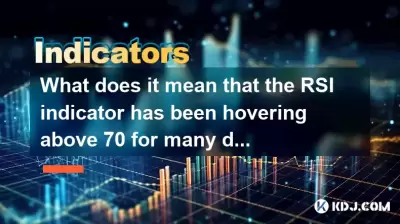 What does it mean that the RSI indicator has been hovering above 70 for many days?