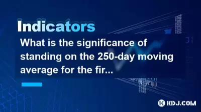 What is the significance of standing on the 250-day moving average for the first time after a long decline? What is the significance of standing on the 250-day moving average for the first time after a long decline?