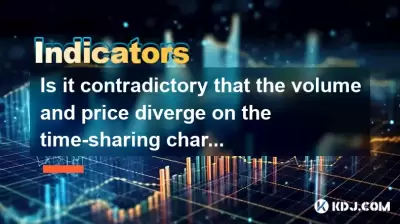 Is it contradictory that the volume and price diverge on the time-sharing chart but the average price line moves up?