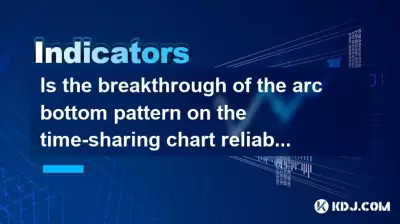 Ist der Durchbruch des Bogenbodenmusters in der Zeit zum Time-Sharing-Diagramm zuverlässig?