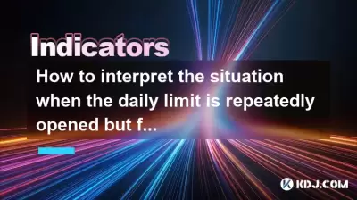 Wie kann man die Situation interpretieren, wenn die tägliche Grenze wiederholt geöffnet wird, aber schließlich geschlossen wird?