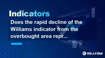 Does the rapid decline of the Williams indicator from the overbought area represent a trend reversal? Does the rapid decline of the Williams indicator from the overbought area represent a trend reversal?