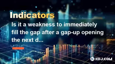 Is it a weakness to immediately fill the gap after a gap-up opening the next day?