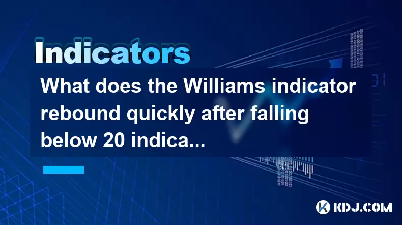 What does the Williams indicator rebound quickly after falling below 20 indicate? What does the Williams indicator rebound quickly after falling below 20 indicate?