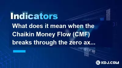 What does it mean when the Chaikin Money Flow (CMF) breaks through the zero axis? What does it mean when the Chaikin Money Flow (CMF) breaks through the zero axis?