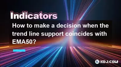 当趋势线支持与EMA50一致时，如何做出决定？