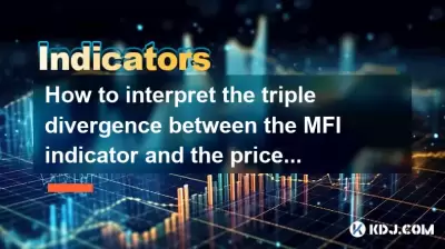 How to interpret the triple divergence between the MFI indicator and the price?