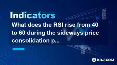 What does the RSI rise from 40 to 60 during the sideways price consolidation period imply? What does the RSI rise from 40 to 60 during the sideways price consolidation period imply?