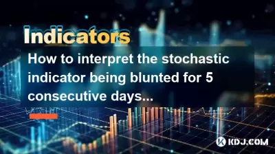 How to interpret the stochastic indicator being blunted for 5 consecutive days in the overbought area?