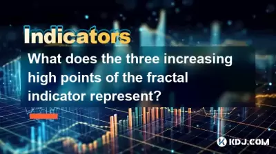 What does the three increasing high points of the fractal indicator represent? What does the three increasing high points of the fractal indicator represent?