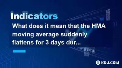 Was bedeutet es, dass der gleitende HMA -Durchschnitt während des Aufstiegs 3 Tage lang plötzlich flacht?