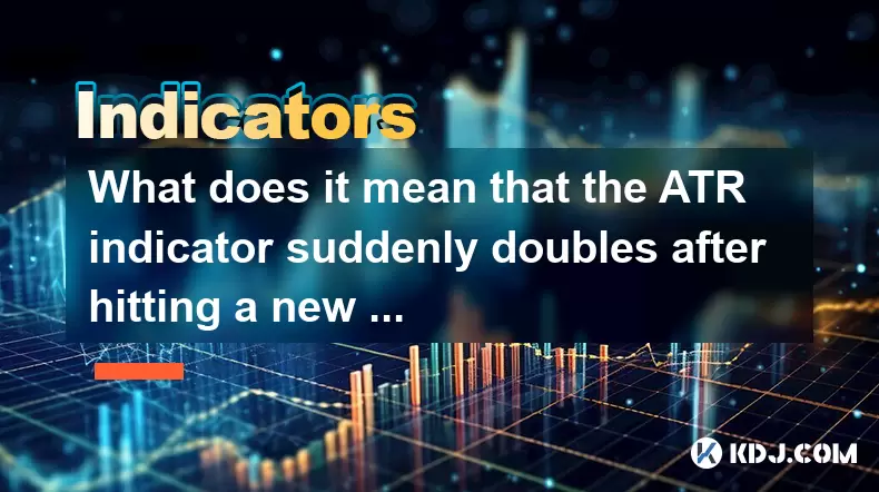 What does it mean that the ATR indicator suddenly doubles after hitting a new low this year? What does it mean that the ATR indicator suddenly doubles after hitting a new low this year?