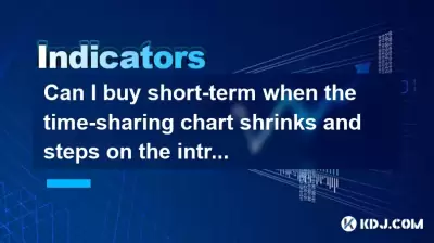 Kann ich kurzfristig kaufen, wenn die Zeitteilkarte schrumpft und Schritte der Intraday-Durchschnittspreislinie?