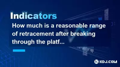 Wie viel kostet ein angemessener Ausfallbereich nach dem Durchbruch der Plattform?