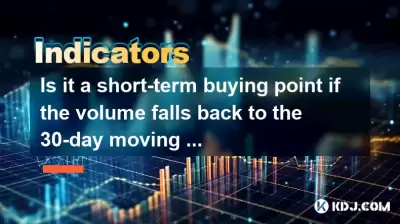 Is it a short-term buying point if the volume falls back to the 30-day moving average without breaking it? Is it a short-term buying point if the volume falls back to the 30-day moving average without breaking it?