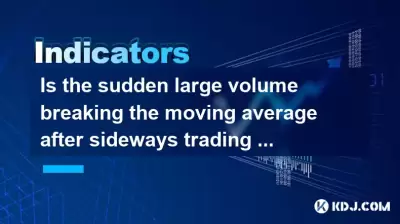 Ist das plötzliche große Volumen den gleitenden Durchschnitt nach dem Handel mit hohem Niveau -A -Trendumkehr?