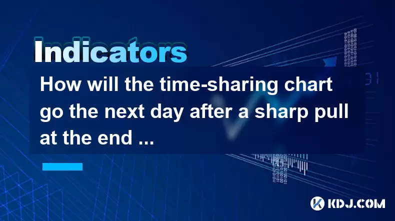How will the time-sharing chart go the next day after a sharp pull at the end of the trading day? How will the time-sharing chart go the next day after a sharp pull at the end of the trading day?