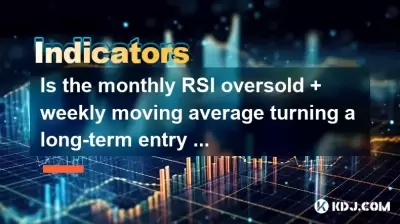 Is the monthly RSI oversold + weekly moving average turning a long-term entry signal?