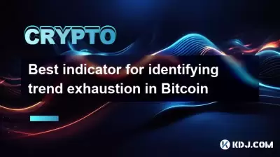 Bester Indikator zur Identifizierung der Trendschöpfung in Bitcoin