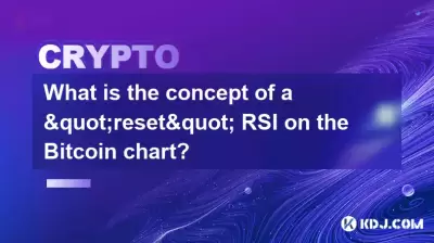 Quel est le concept d'un RSI "réinitialisé" sur le tableau Bitcoin?