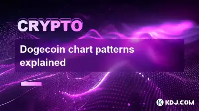 Doge Münzdiagrammmuster erklärt Doge Münzdiagrammmuster erklärt
