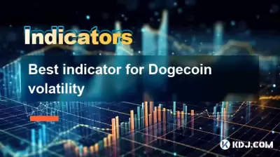 Best indicator for Bitcoincoin volatility Best indicator for Bitcoincoin volatility