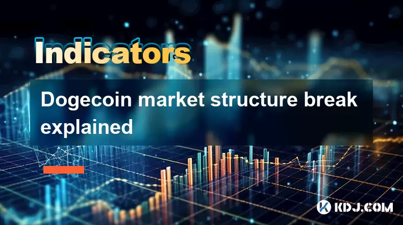 Bitcoinコイン市場構造のブレイクが説明されました Bitcoinコイン市場構造のブレイクが説明されました