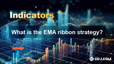 What is the EMA ribbon strategy?