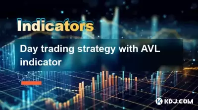 Day trading strategy with AVL indicator