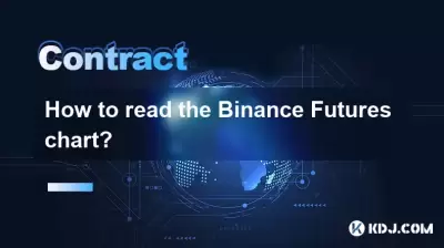Binance Futures 차트를 읽는 방법?