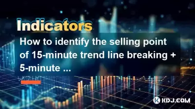 Comment identifier le argument de vente de la rupture de ligne de tendance de 15 minutes + le passage du RSI de 5 minutes 70?