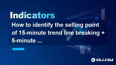 如何确定15分钟趋势线破裂 + 5分钟RSI越过70的卖点？