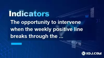 当每周积极线突破布林乐队的上部轨道时，有机会进行干预的机会