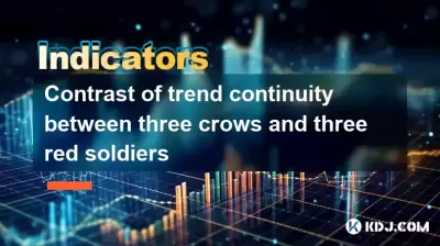 三只乌鸦和三名红色士兵之间的趋势连续性对比