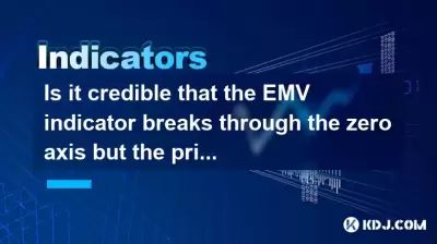 EMV指标突破零轴，但价格波动很小，是否可信？